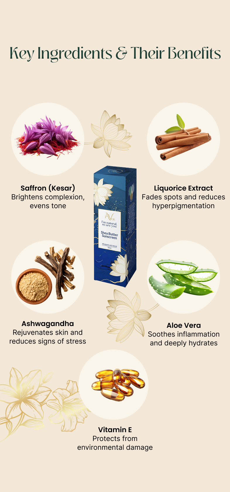 Key ingredients and their benefits with images and text on a beige background